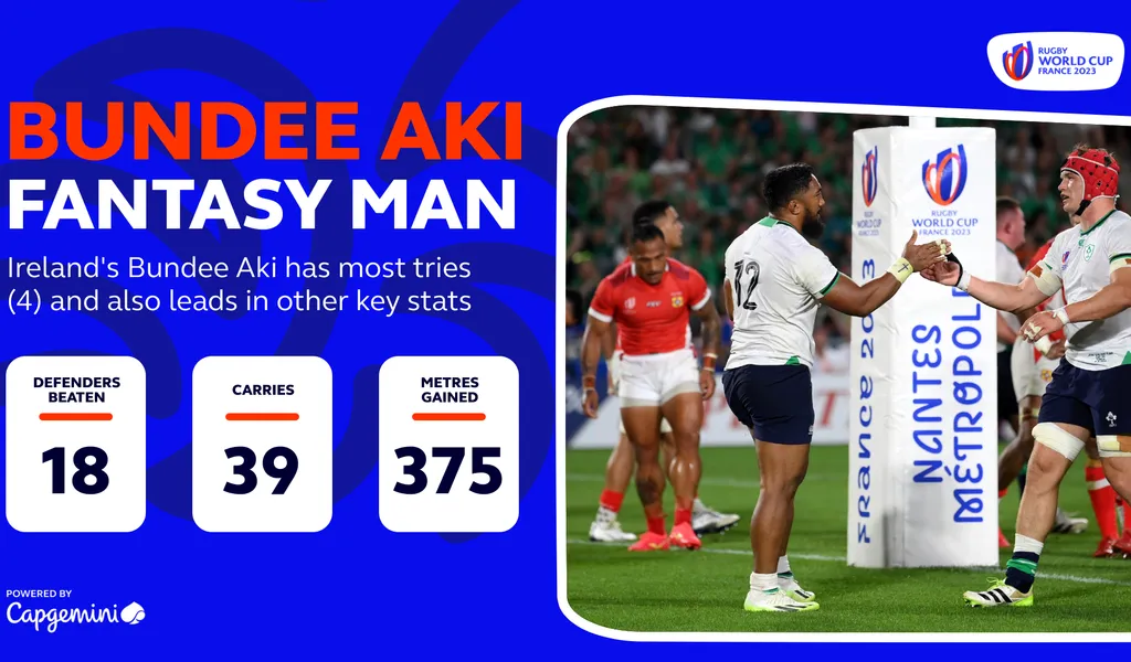 Rugby World Cup 2023: Diverse Styles Shine in Round Two