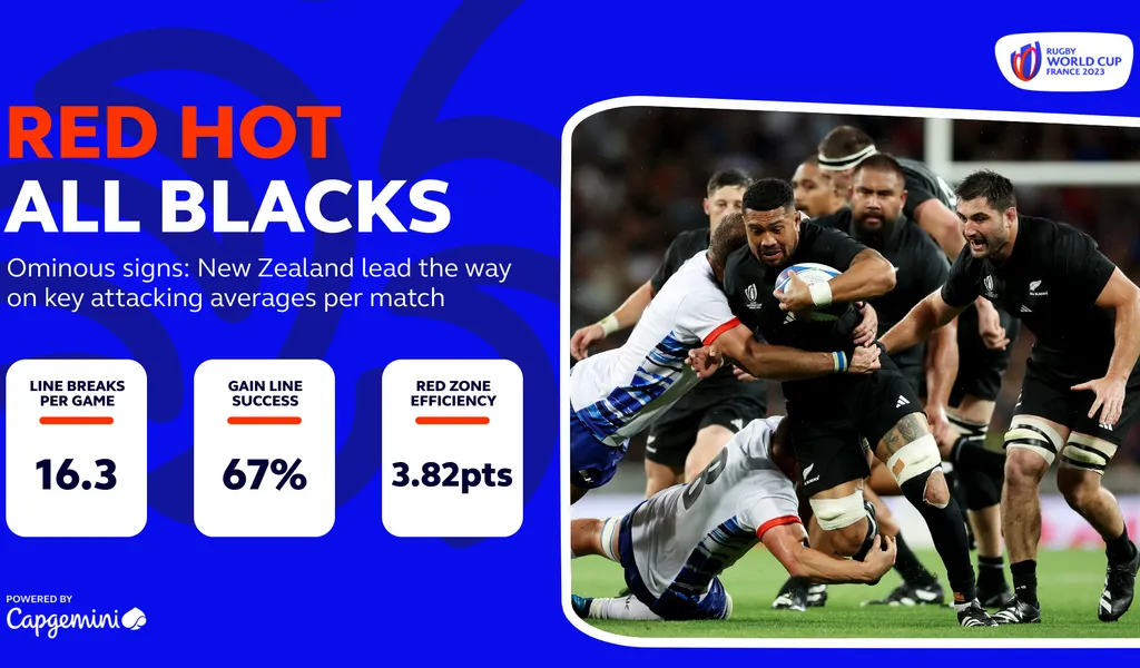 Rugby World Cup 2023: Teams on the Precipice of Quarter-Finals